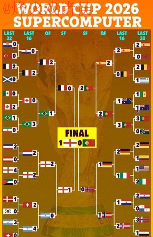 世界杯预测最佳