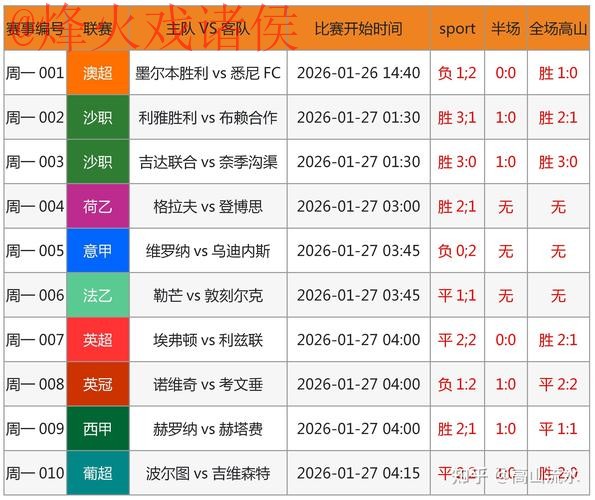 世界杯预测入口最新网址